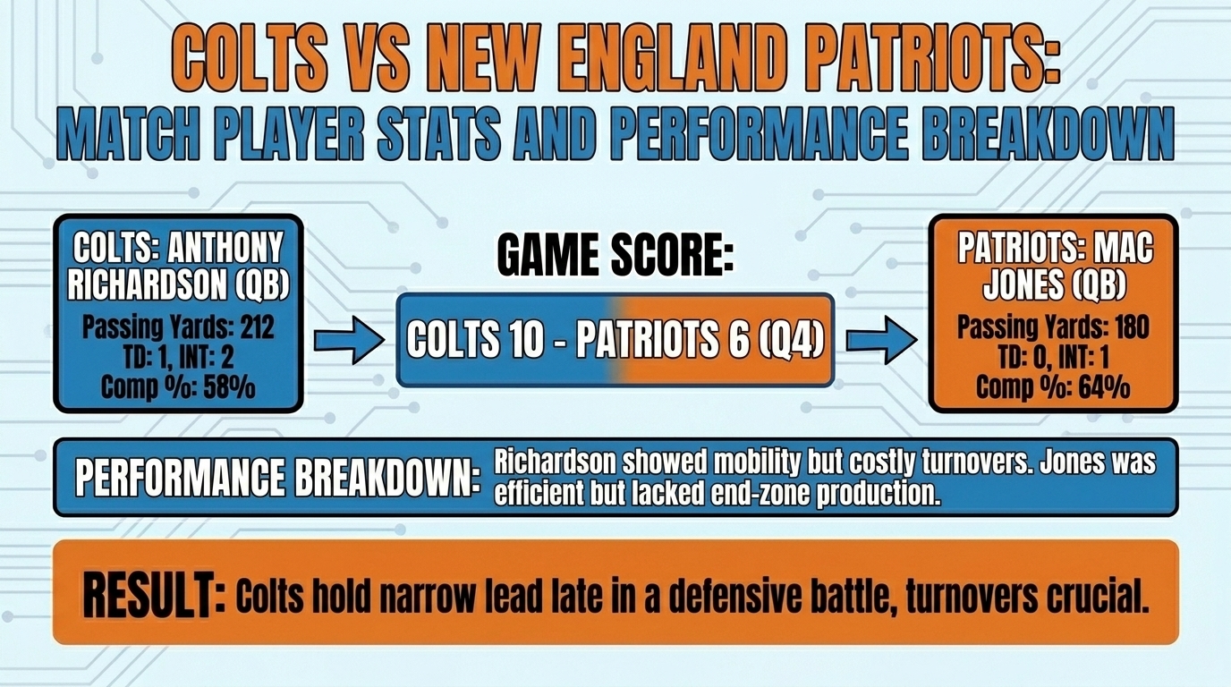 colts vs new england patriots match player stats